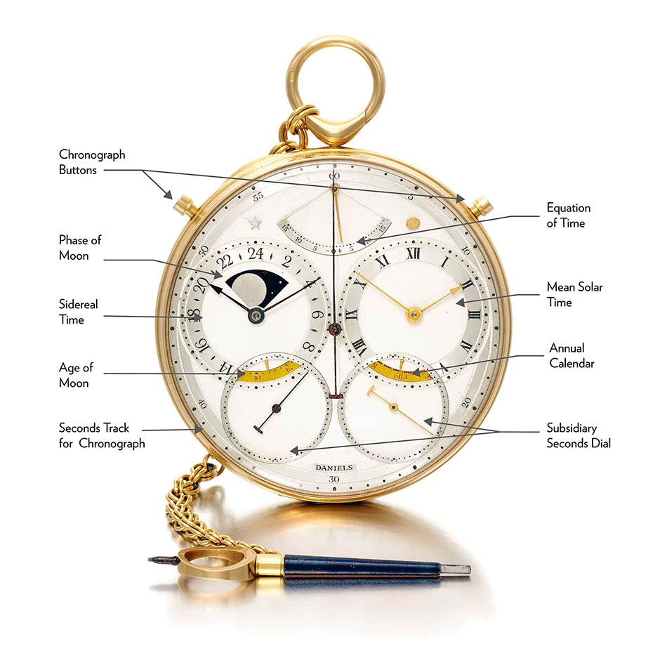 Rovnice času: co tato komplikace znamená a proč fascinuje hodinářské umění